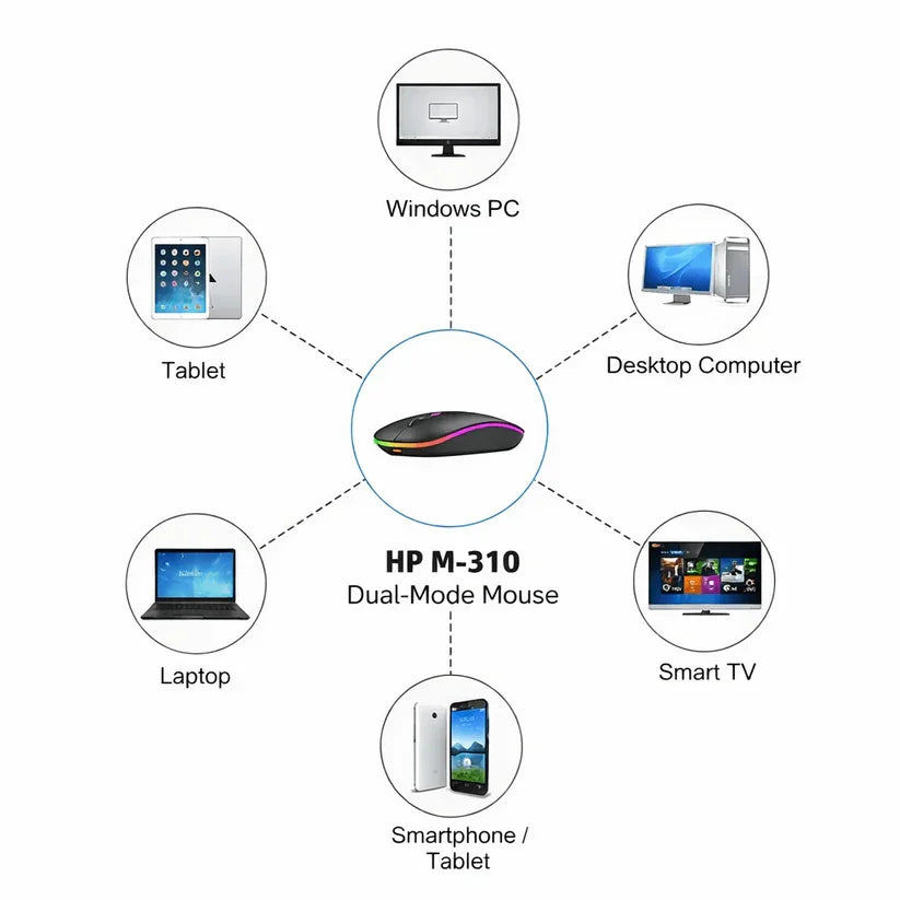 HP M-310 dual-mode mouse compatibility with multiple devices on a white background