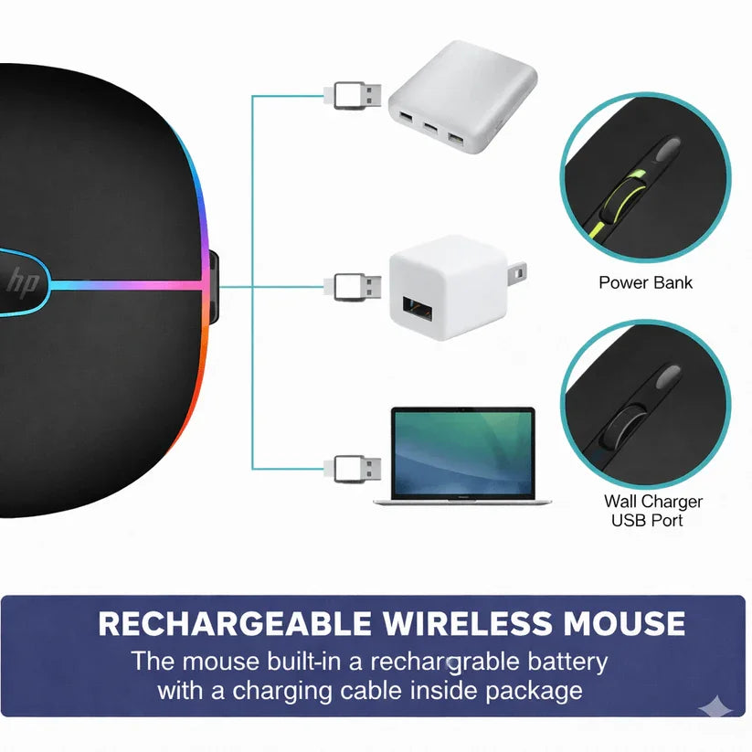 Rechargeable wireless mouse with power bank, wall charger, and USB port illustrations.