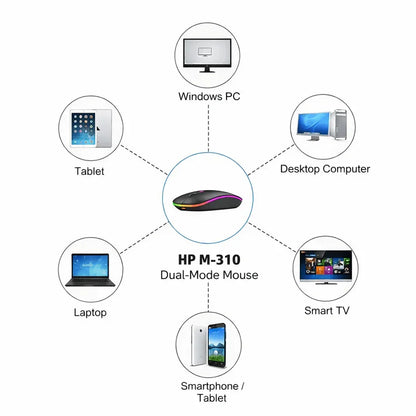 HP M-310 dual-mode mouse compatibility with multiple devices on a white background